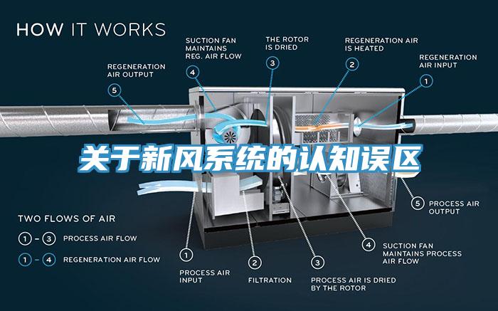 關于新風系統的認知誤區