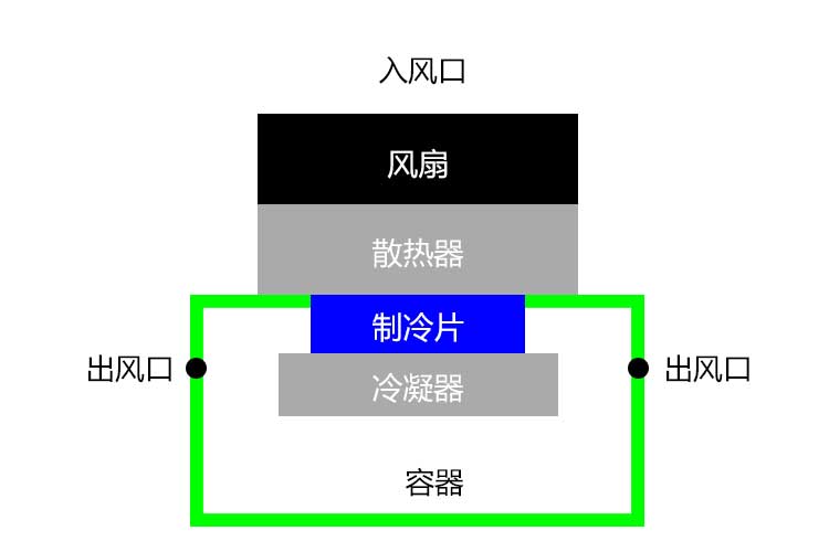 除濕機結構.jpg