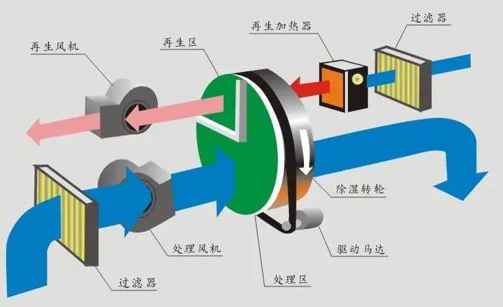 回南天天氣潮濕，衣物難干怎么辦？