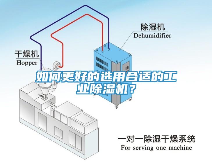 如何更好的選用合適的工業除濕機？