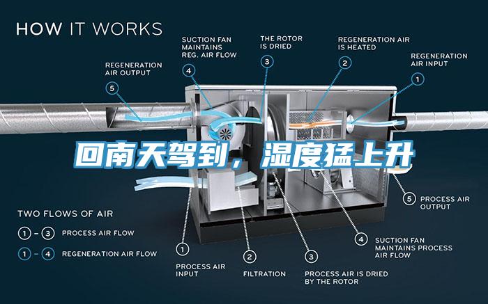 回南天駕到，濕度猛上升