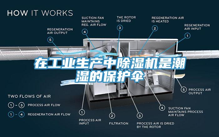 在工業(yè)生產(chǎn)中除濕機是潮濕的保護傘