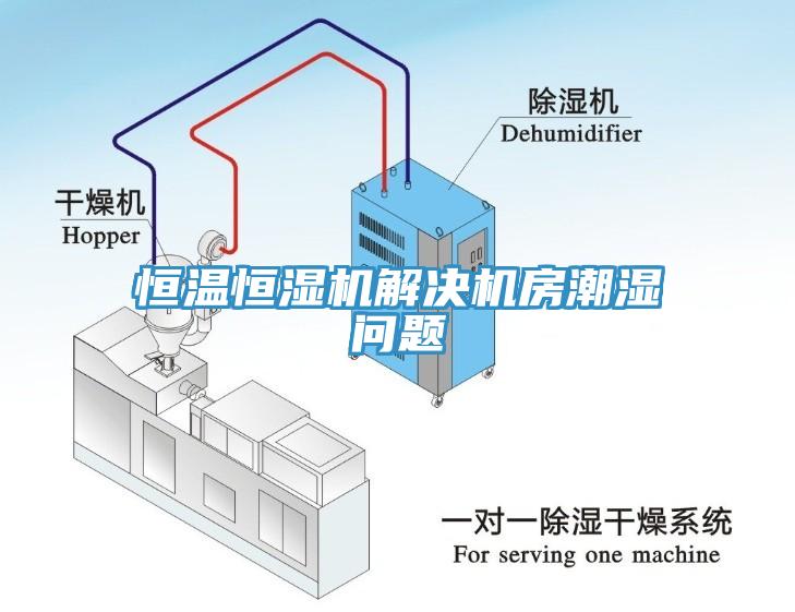 恒溫恒濕機解決機房潮濕問題