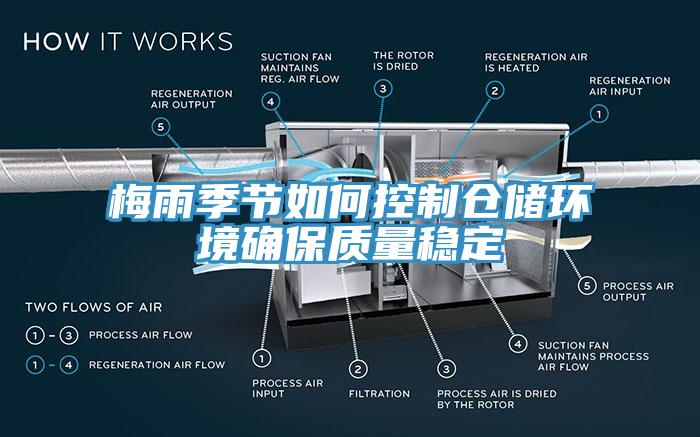 梅雨季節如何控制倉儲環境確保質量穩定