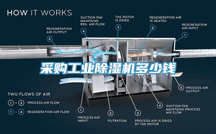 采購(gòu)工業(yè)除濕機(jī)多少錢