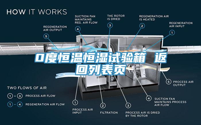 0度恒溫恒濕試驗(yàn)箱 返回列表頁