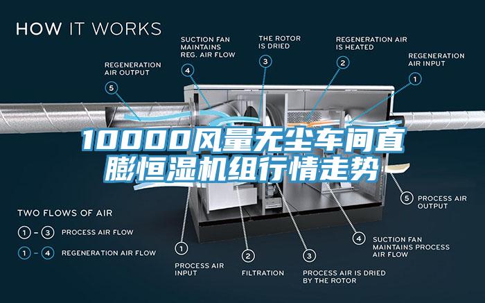 10000風(fēng)量無塵車間直膨恒濕機(jī)組行情走勢