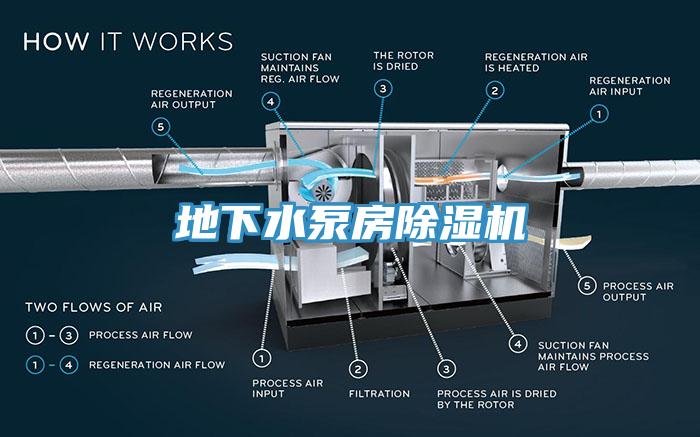 地下水泵房除濕機