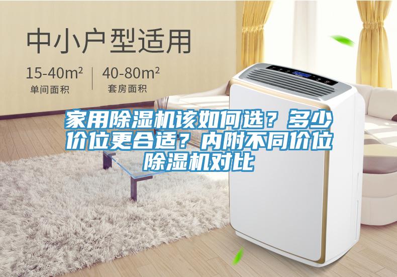 家用除濕機該如何選？多少價位更合適？內附不同價位除濕機對比