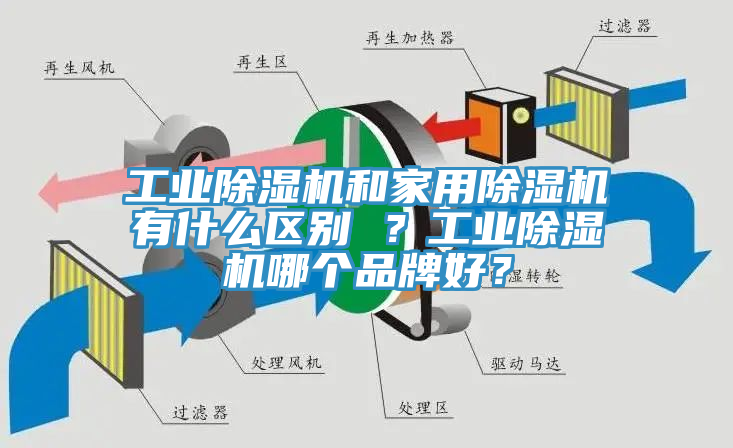 工業(yè)除濕機和家用除濕機有什么區(qū)別 ？工業(yè)除濕機哪個品牌好？