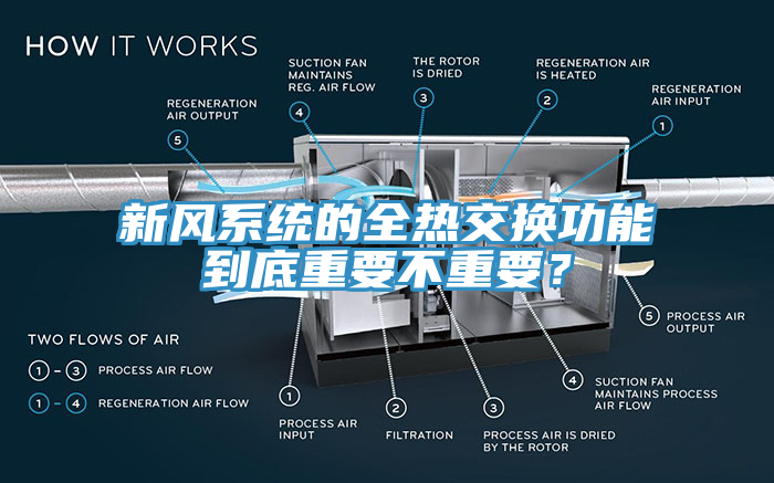 新風系統的全熱交換功能到底重要不重要？