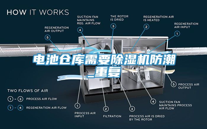 電池倉庫需要除濕機防潮_重復(fù)