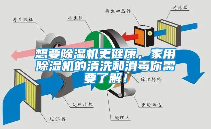 想要除濕機更健康，家用除濕機的清洗和消毒你需要了解！