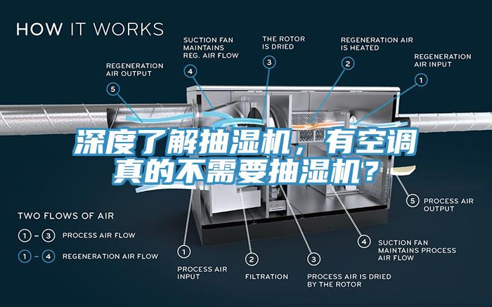 深度了解抽濕機(jī)，有空調(diào)真的不需要抽濕機(jī)？