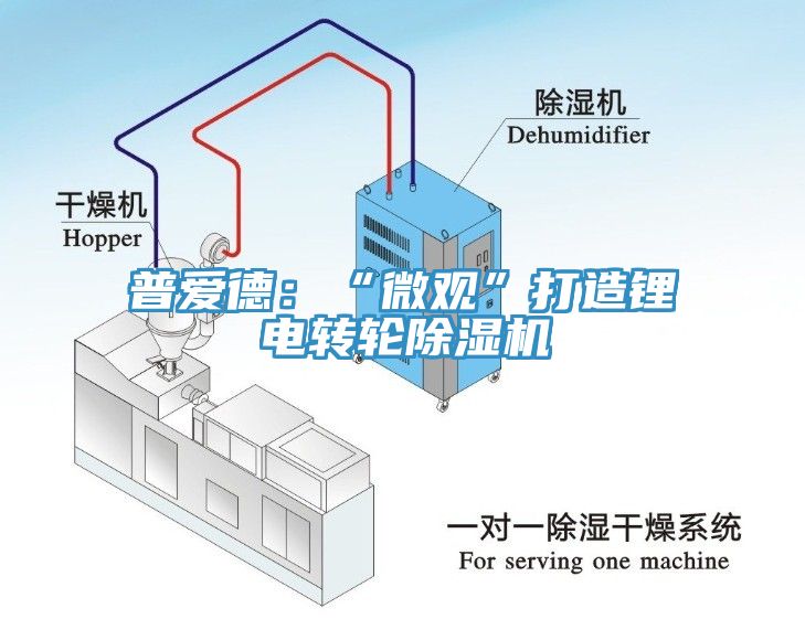 普愛德：“微觀”打造鋰電轉輪除濕機