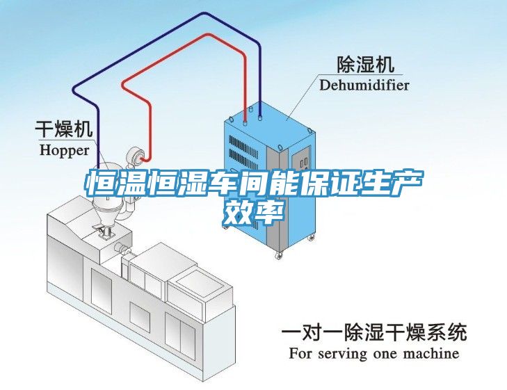 恒溫恒濕車(chē)間能保證生產(chǎn)效率