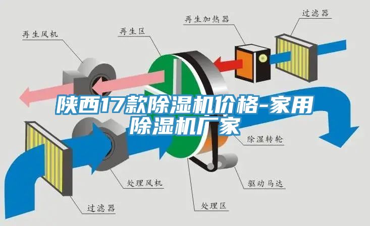 陜西17款除濕機(jī)價(jià)格-家用除濕機(jī)廠家