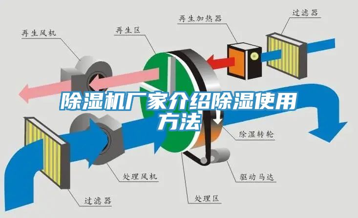 除濕機(jī)廠家介紹除濕使用方法