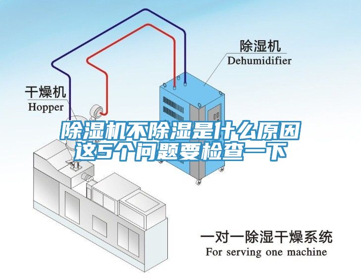 除濕機(jī)不除濕是什么原因這5個(gè)問題要檢查一下