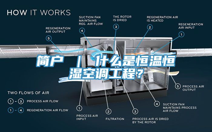 簡(jiǎn)戶(hù) ｜ 什么是恒溫恒濕空調(diào)工程？